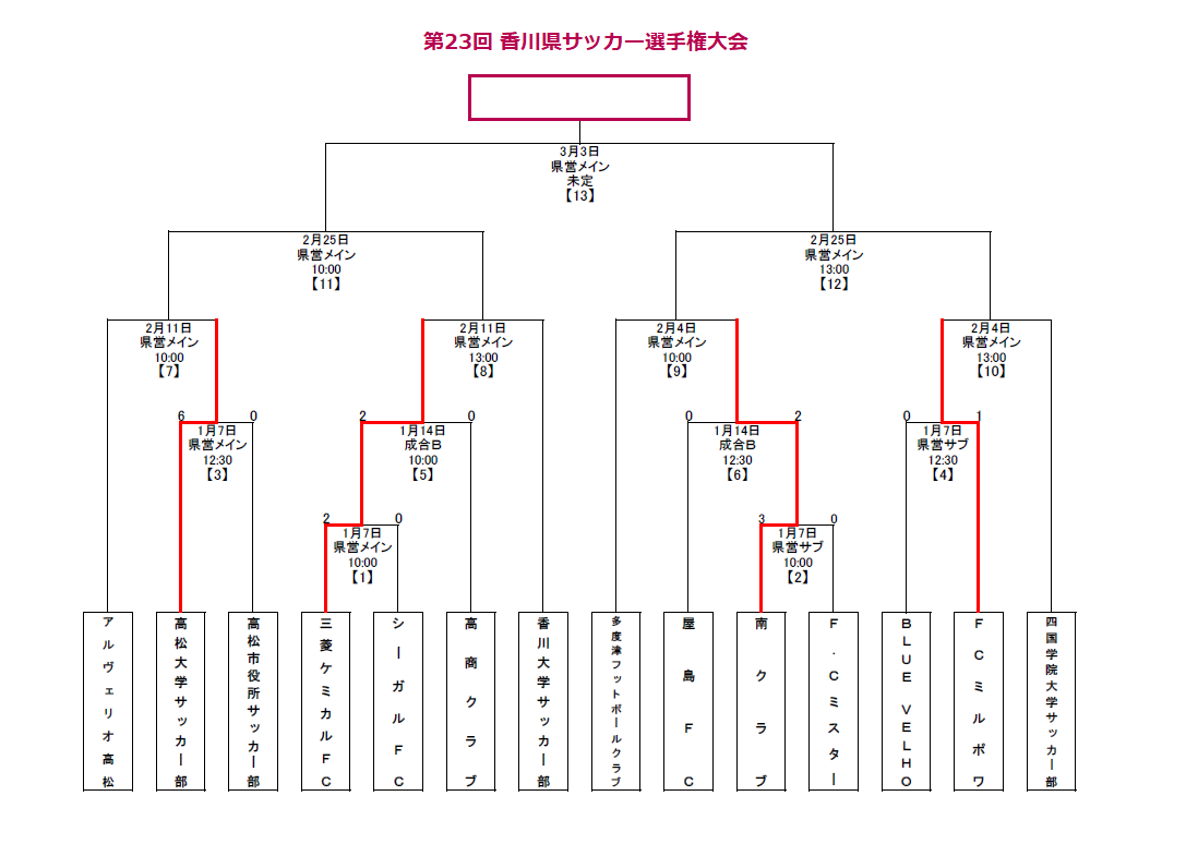 サッカー部 四国学院大学 Page 8