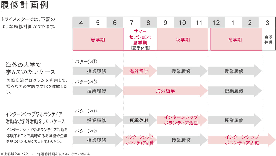 履修計画例